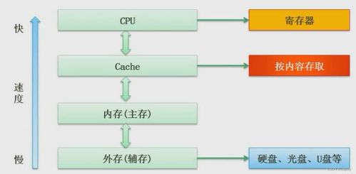軟件設(shè)計(jì)師視角下的計(jì)算機(jī)組成原理與體系結(jié)構(gòu) 軟件開(kāi)發(fā)的基石
